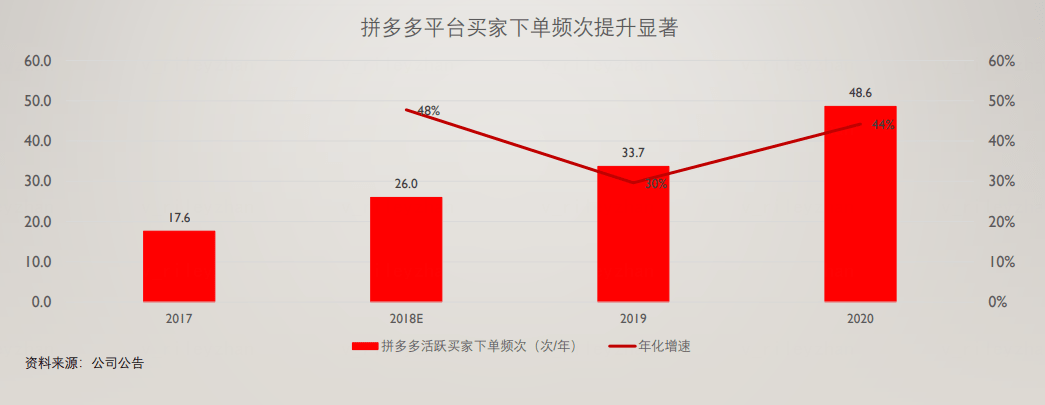 拼多多_拼多多一元拼团靠谱吗_拼多多怎样拼团