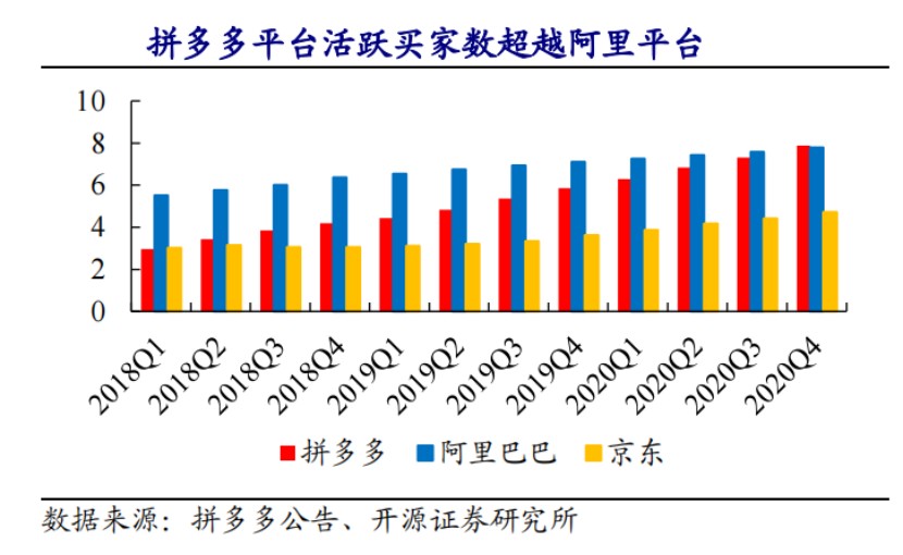 拼多多_拼好货和拼多多哪个好_拼多多多多果园每天0.3元