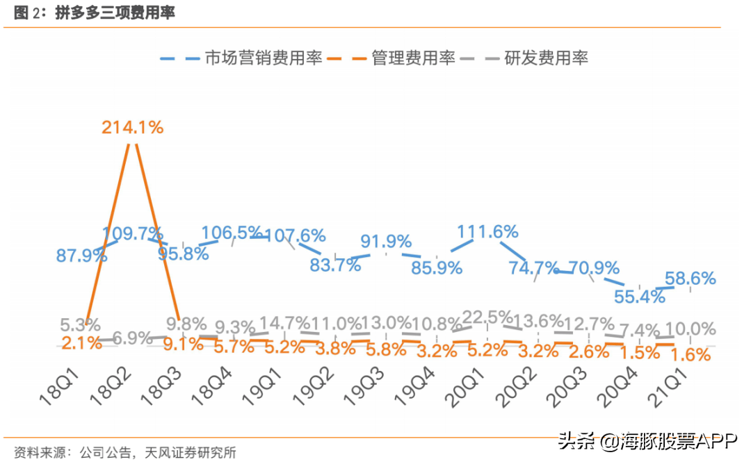 拼多多多多果园每天0.3元_拼多多_拼好货和拼多多哪个好