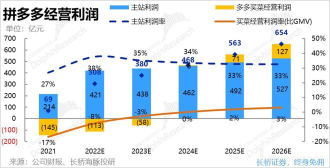 拼好货和拼多多哪个好_拼多多多多果园每天0.3元_拼多多