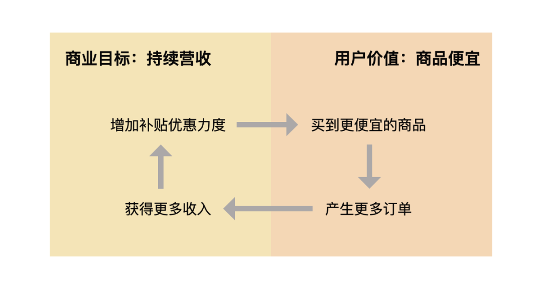 拼好货和拼多多哪个好_拼多多_拼多多多多果园每天0.3元