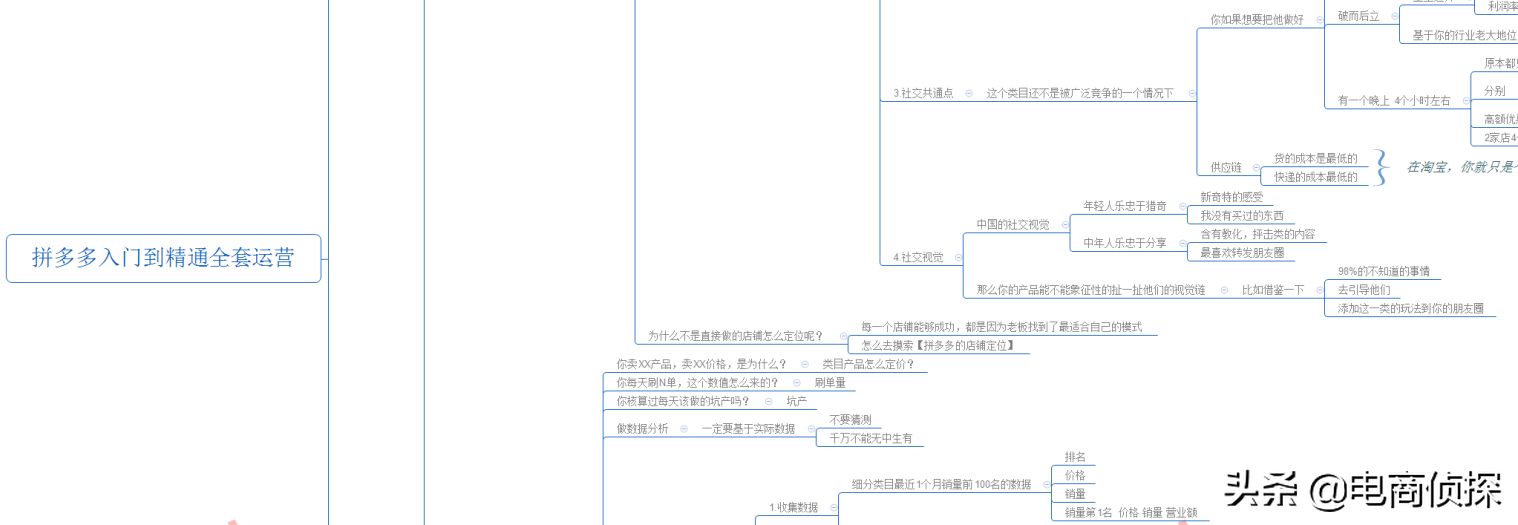 拼多多_拼多多拼团是什么意思_拼多多卖家可以在拼多多拿货吗