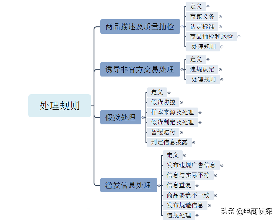 拼多多拼团是什么意思_拼多多卖家可以在拼多多拿货吗_拼多多