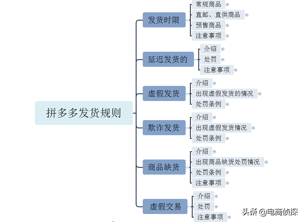 拼多多_拼多多拼团是什么意思_拼多多卖家可以在拼多多拿货吗