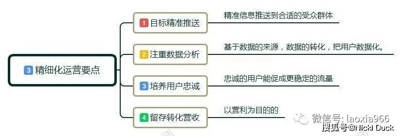 跨境电商运营和天猫运营_电商运营_电商运营属于新媒体运营吗