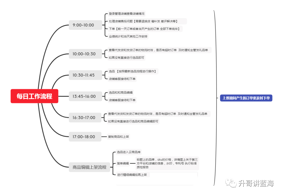 淘宝ab单代发礼品_一天刷200单ab单安全吗_礼品一件代发