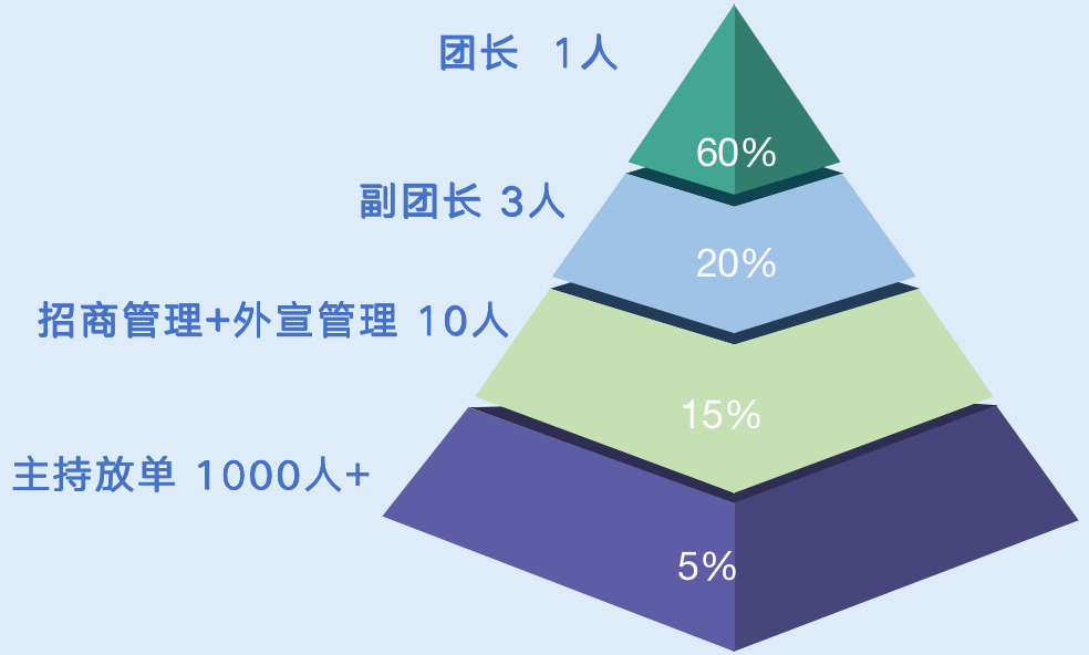 代发空包快递_学生礼品一件代发_有真实的礼品快递空包可以代发吗