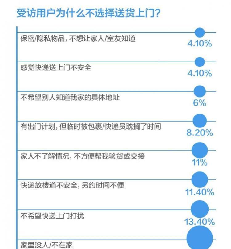 京东的快递可以送到菜鸟驿站吗(菜鸟驿站能代收京东吗)