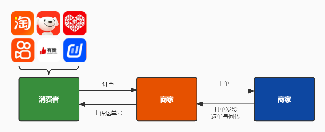 淘宝空包代发高佣金单_代发礼品单平台有哪些_专业ab单代发