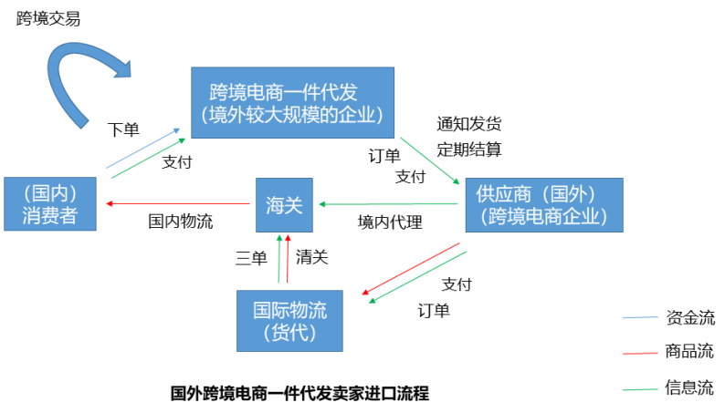 淘宝礼品快递代发_真实礼品代发平台_淘宝快递空包代发