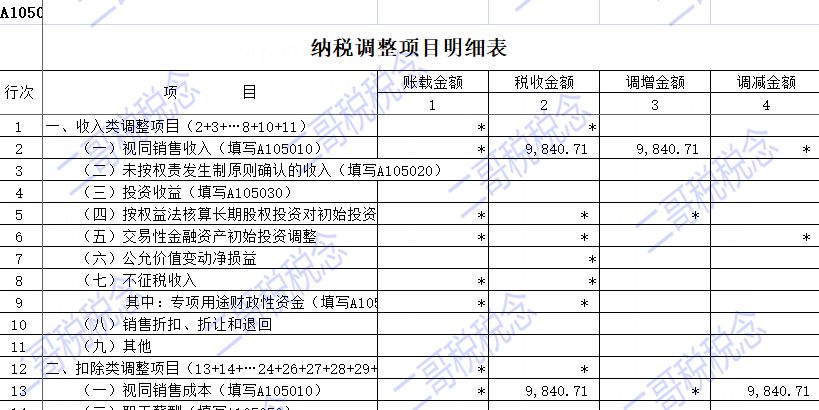 小礼品代发2元_小礼品10元_养生小礼品15元