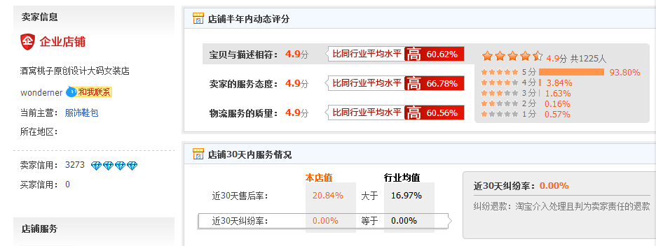 淘宝上代发期刊靠谱吗_淘宝论文代发 靠谱_淘宝礼品代发靠谱吗