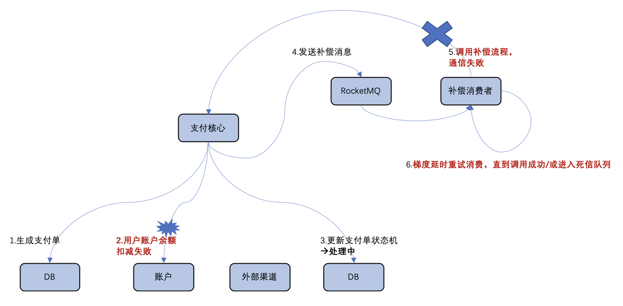 移动补卡业务受理单_补单_帅同社区积分补单在哪