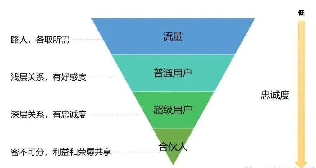 补单_公积金提取记录单 补打_普云交易电子面单补打