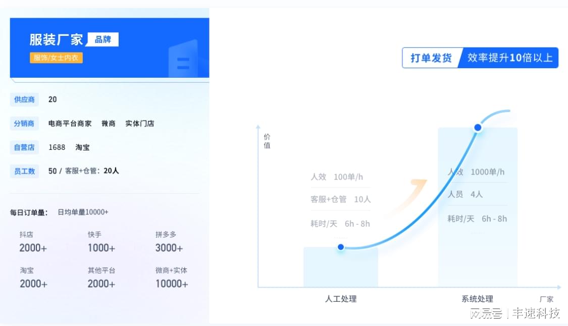 电商小礼品一件代发平台_小冰人电商平台_跨境电商定制一件代发平台