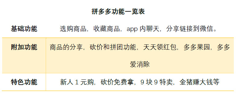 拼多多小号出售