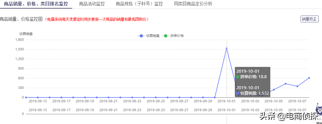 拼多多可以一件代发吗_淘宝京东拼多多小礼品代发_什么拼多多空包代发