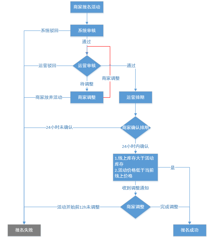 淘宝京东拼多多三合一cms_拼多多厂家一手货源一件代发_淘宝京东拼多多小礼品代发