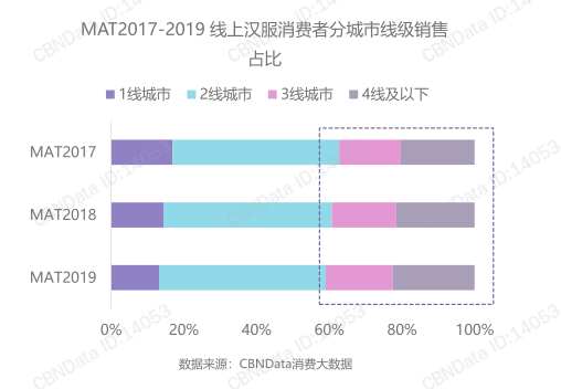 拼多多一件代发设置不了运费_淘宝京东拼多多小礼品代发_淘宝天猫京东拼多多返现卡