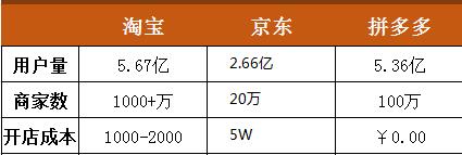 拼多多空包代发_拼多多厂家一手货源一件代发_淘宝京东拼多多小礼品代发