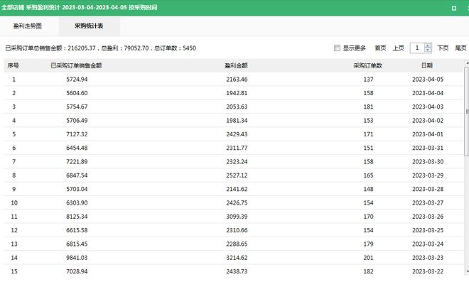 礼品代发网址大全_电商小礼品一件代发平台_礼品代发平台推荐