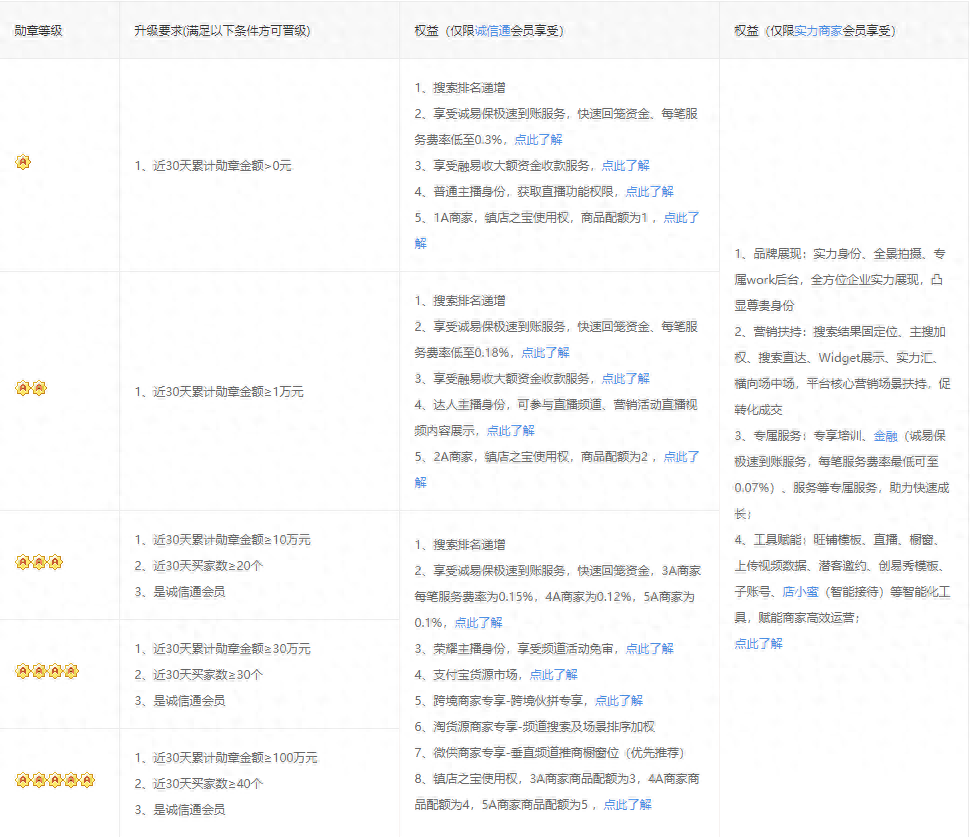 补单平台哪个最安全_补单_补单平台有哪些