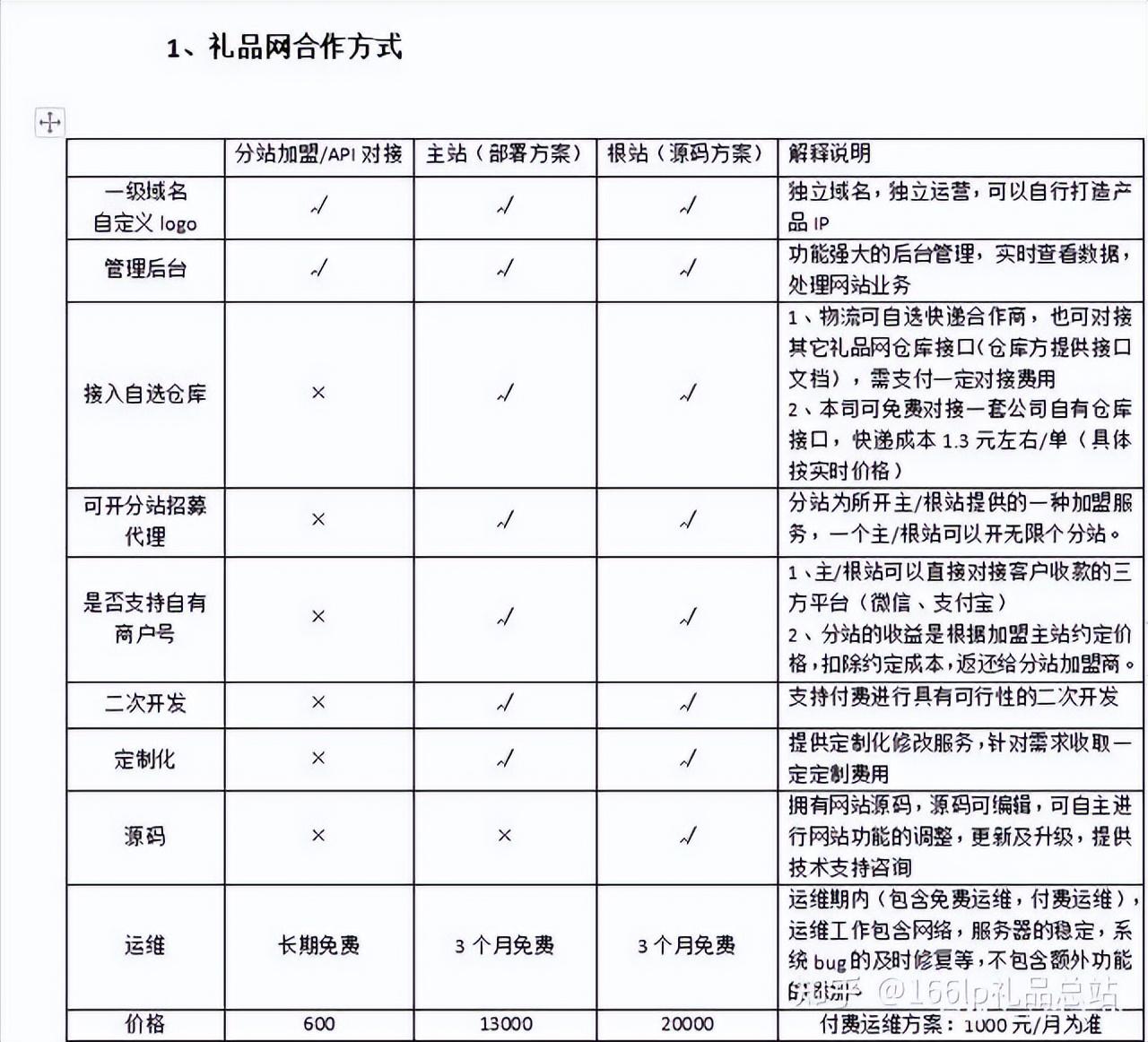 礼品代发1元发全国真实物流_礼品代发网_礼品代发