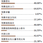 礼品代发是真实发货吗_礼品代发快递件礼品网有什么好处_快递礼品代发是什么意思