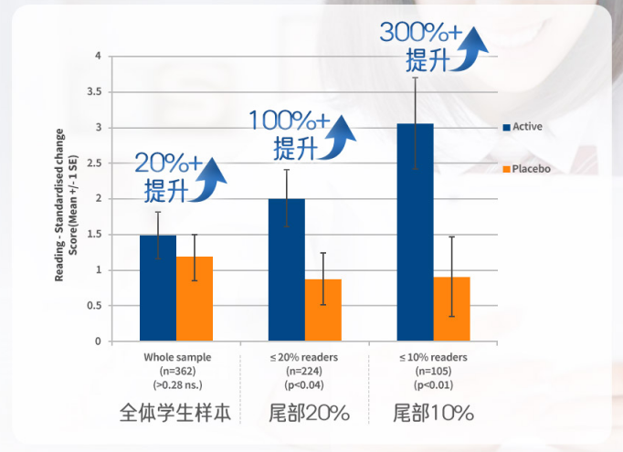 补单_补单怎么操作_补单被骗套路