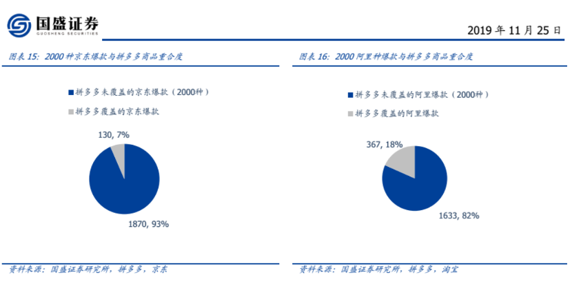 淘宝拼多多京东优惠券怎么赚钱_淘宝京东拼多多小礼品代发_拼多多礼品代发网