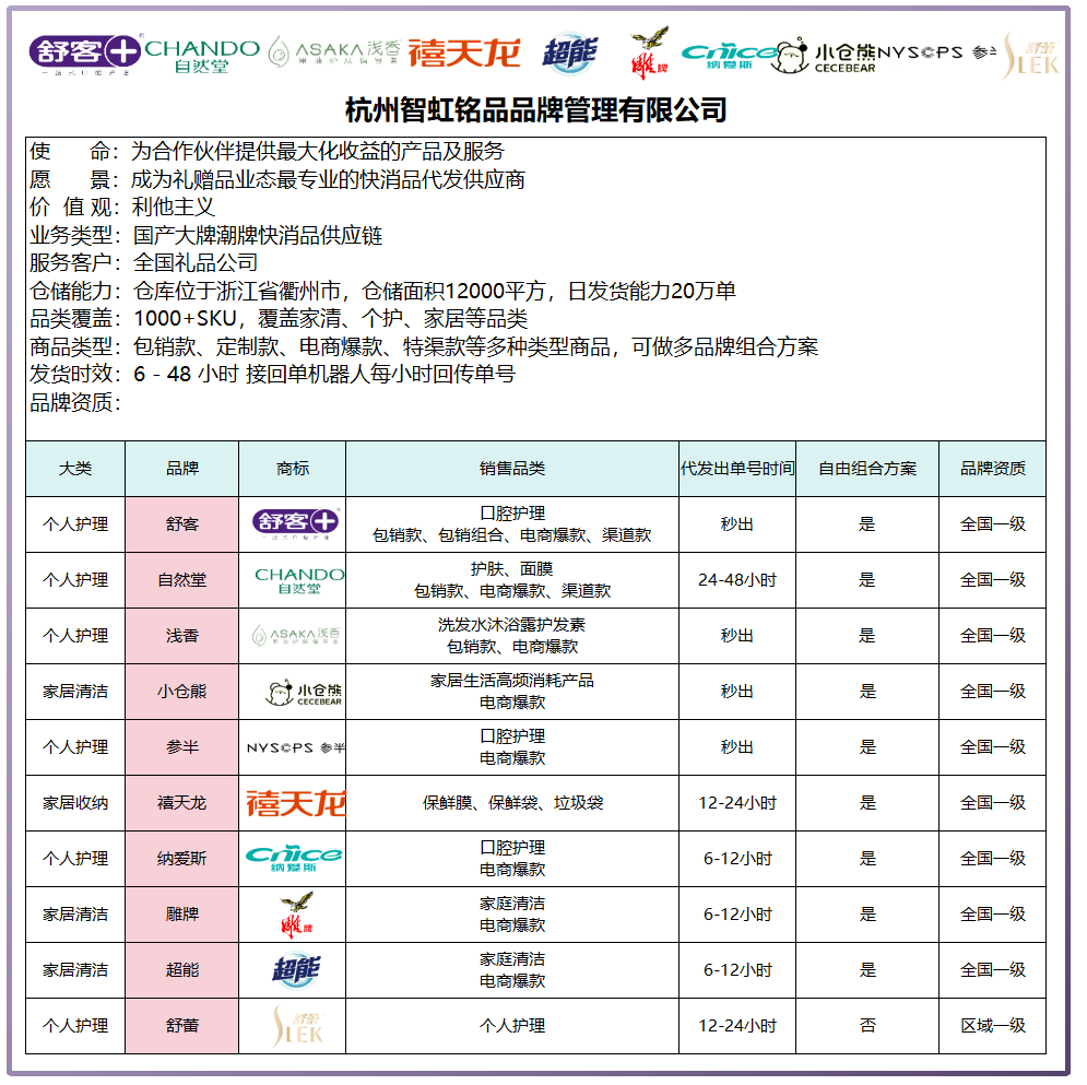 礼品代发是什么意思_专业礼品代发品台_做礼品代发平台违法吗