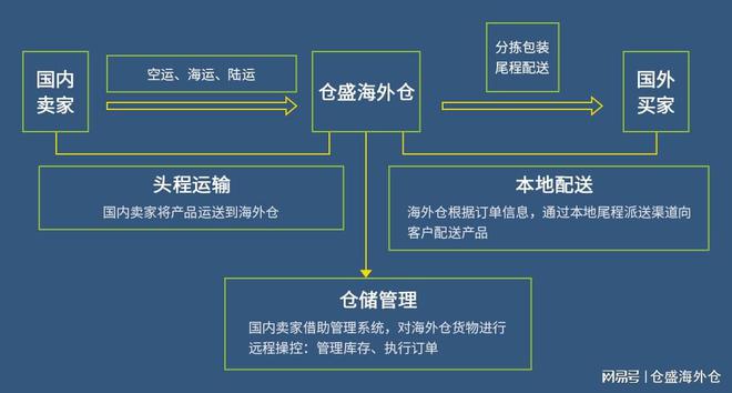 淘宝拼多多京东做任务平台_淘宝京东拼多多小礼品代发_淘宝拼多多京东优惠券怎么赚钱