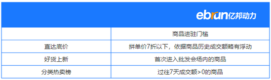 淘宝京东拼多多小礼品代发_京东拼多多代购_拼多多礼品代发网