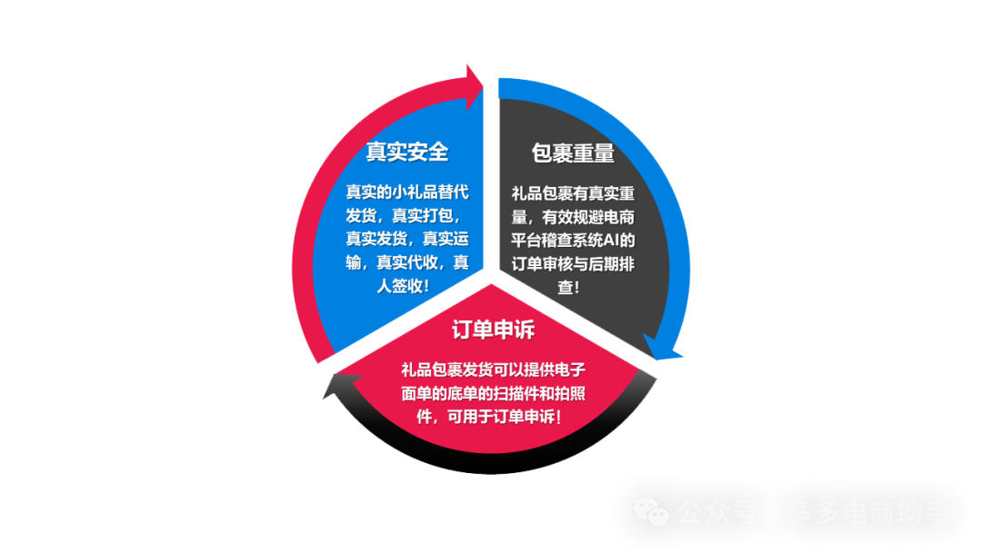 礼品代发赚钱吗_小礼品代发2元_小礼品代发网