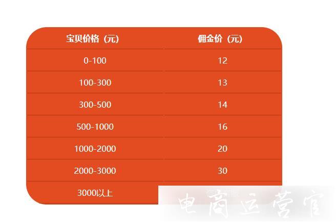 补单_补单平台_补单被骗套路