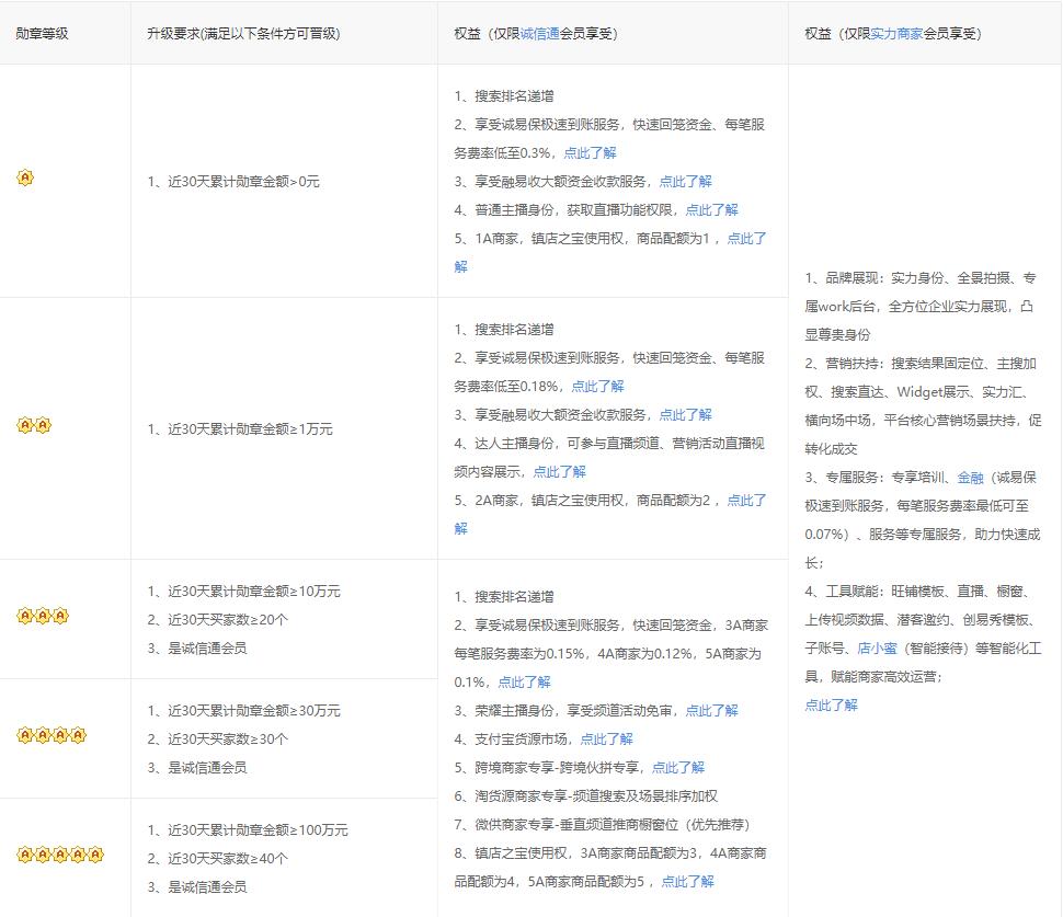 补单_补单被骗套路_补单平台app