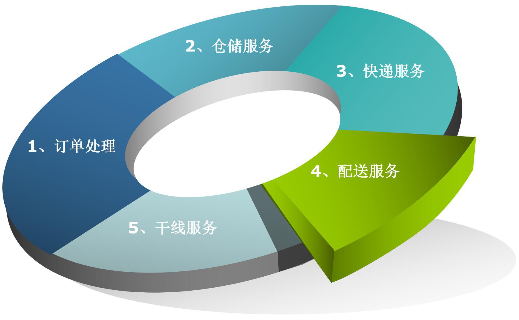 综合电商平台和垂直电商平台_电商小礼品一件代发平台_小笨鸟跨境电商平台怎么样