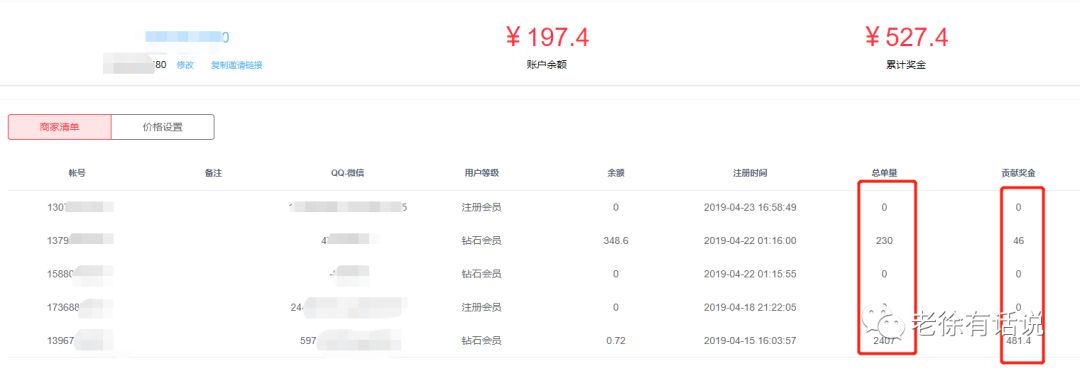 淘宝代发分销选几个供货商好_现在礼品代发哪个好用_烟台现在回收礼品生意咋样