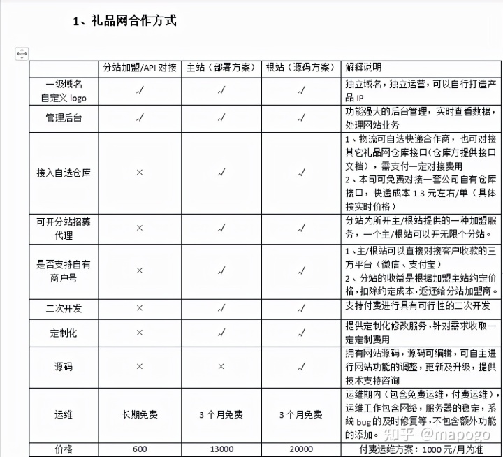 学生礼品一件代发_代发快递空包_礼品代发快递件礼品网有什么好处