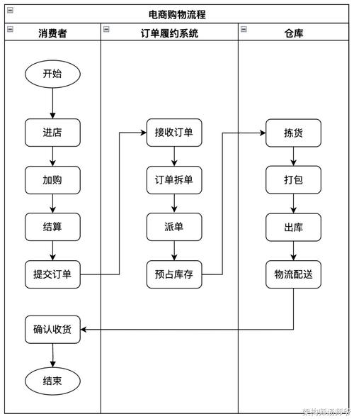 淘宝礼品快递代发_淘宝礼品代发平台物流是真的吗_礼品快递代发淘宝是真的吗