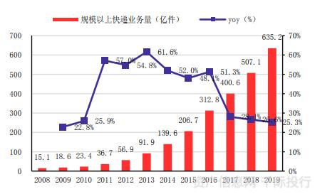 礼品快递代发淘宝可以吗_礼品代发淘宝查不查_淘宝礼品快递代发