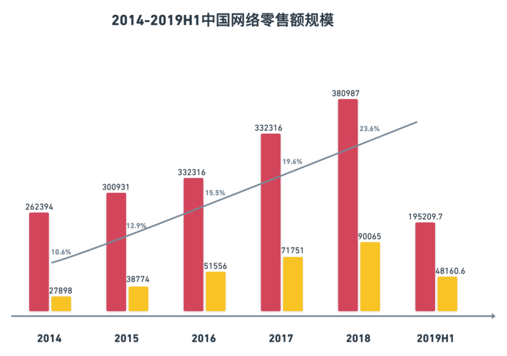 礼品代发平台违法吗_代发礼品单平台有哪些_礼品单代发平台app