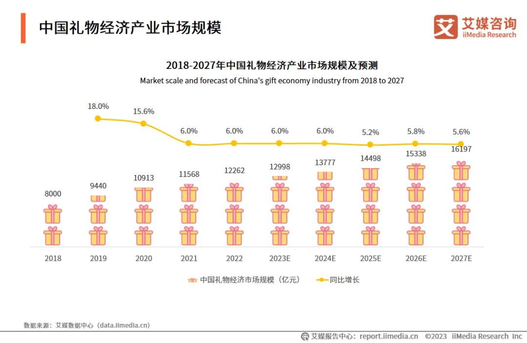 电商小礼品一件代发平台_礼品网代发_礼品代发网站是怎么做的