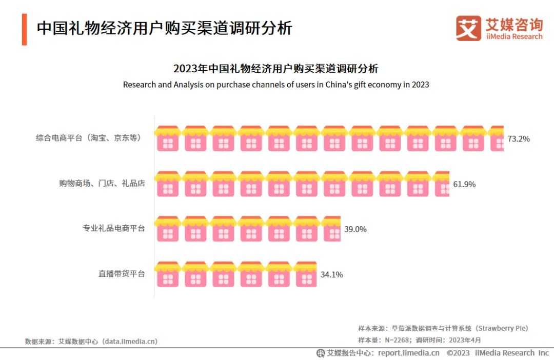 礼品代发网站是怎么做的_礼品网代发_电商小礼品一件代发平台