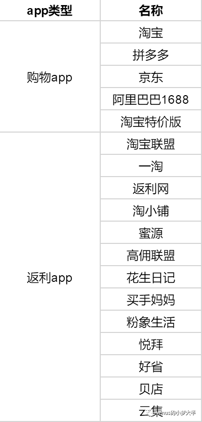 淘宝京东拼多多小礼品代发_淘宝拼多多京东优惠券怎么赚钱_淘宝拼多多京东做任务平台