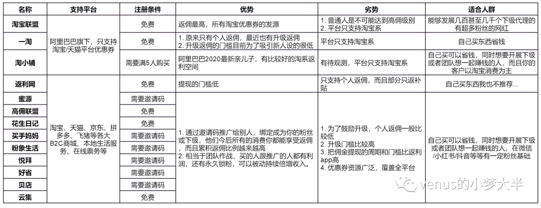 淘宝京东拼多多小礼品代发_淘宝拼多多京东做任务平台_淘宝拼多多京东优惠券怎么赚钱