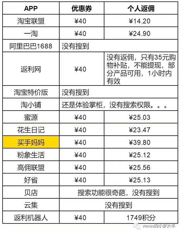 淘宝拼多多京东做任务平台_淘宝拼多多京东优惠券怎么赚钱_淘宝京东拼多多小礼品代发