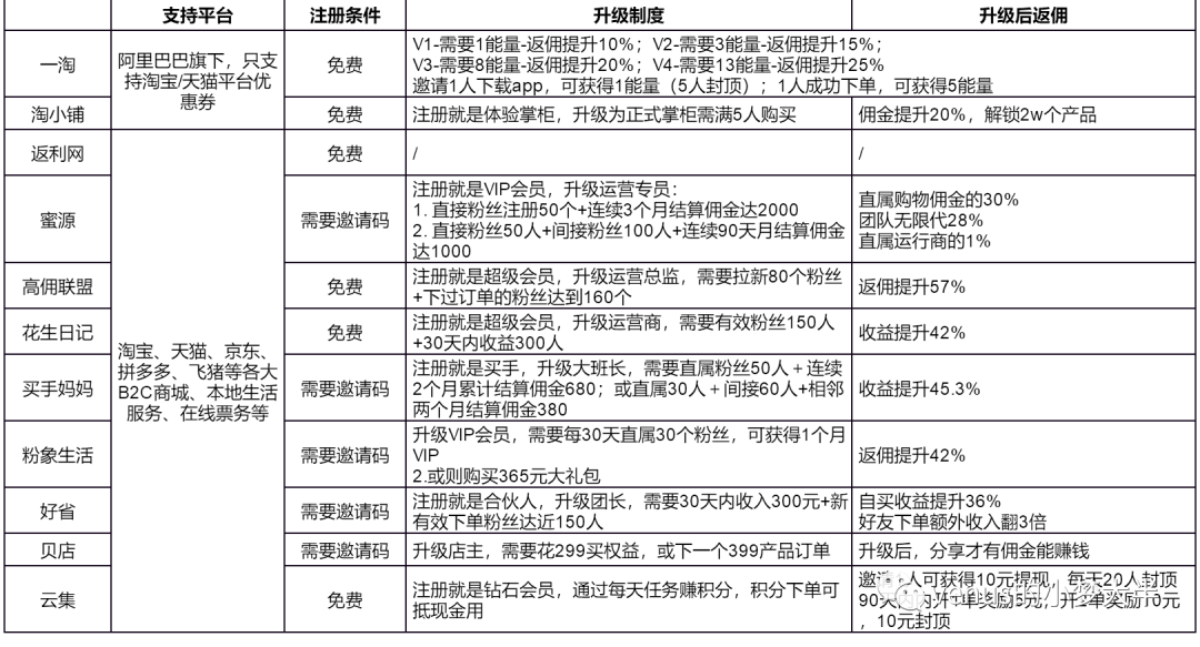 淘宝京东拼多多小礼品代发_淘宝拼多多京东优惠券怎么赚钱_淘宝拼多多京东做任务平台