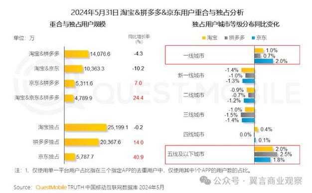 淘宝礼品代发平台物流是真的吗_礼品代发淘宝查不查_淘宝ab单代发礼品