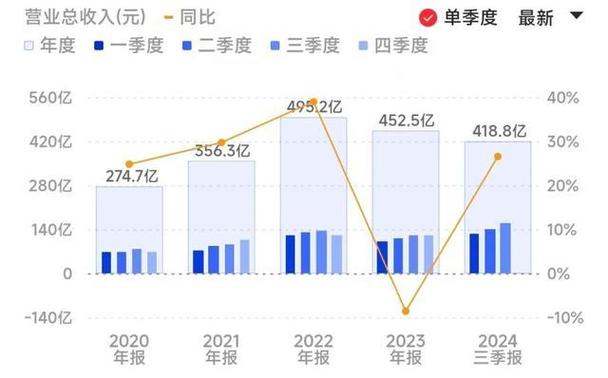 补单平台app_补单_补单被骗套路